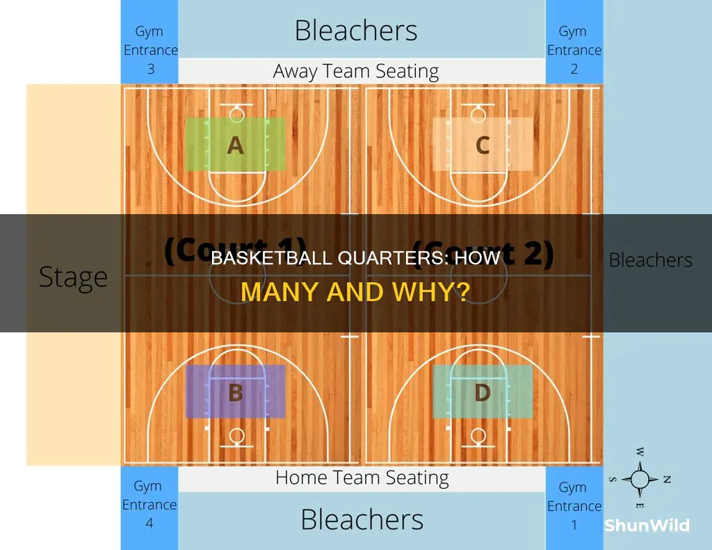 how many qtrs in basketball