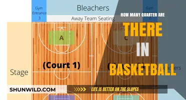 Basketball Quarters: How Many and Why?
