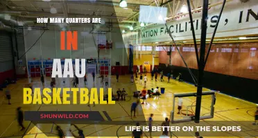Understanding the Quarter System in AAU Basketball Games