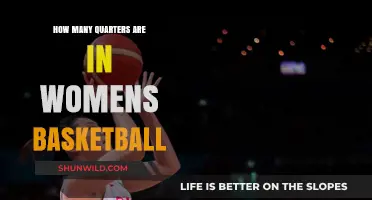 Women's Basketball: Understanding Quarter System