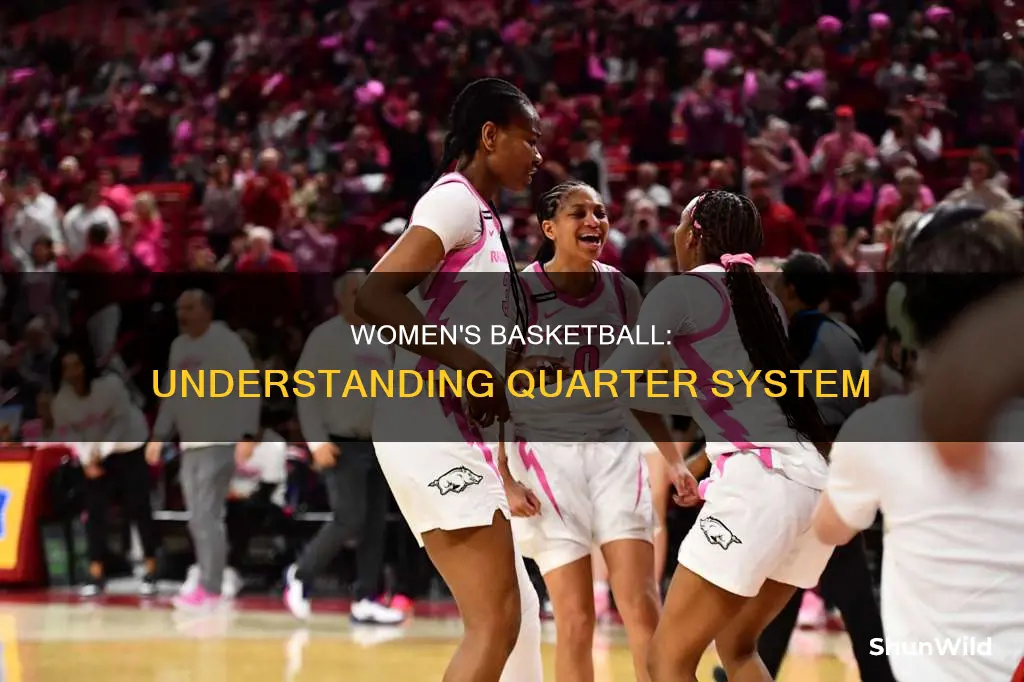 how many quarters are in womens basketball