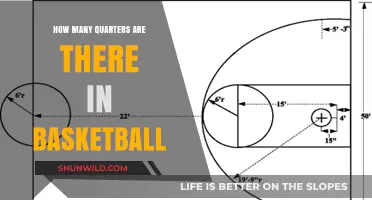 Basketball Quarters: How Many and Why?