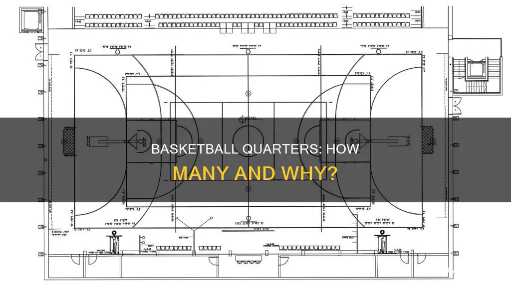how many quarters are there in basketball