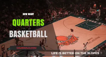 The Quarters of a Basketball Game