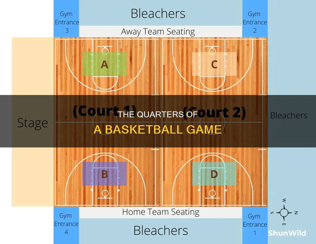 how many quarters basketball