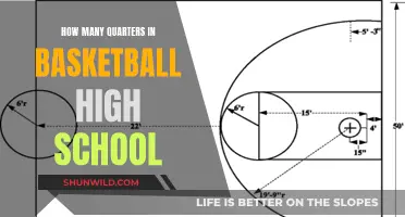 Understanding High School Basketball Quarters and Their Numbers