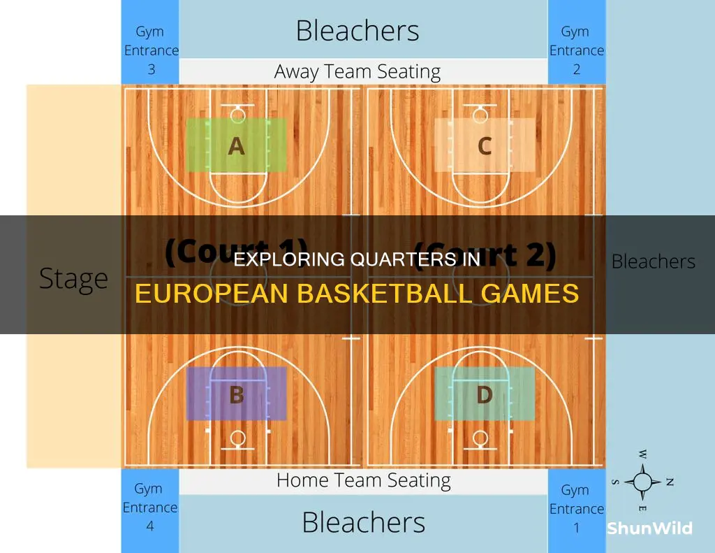 how many quarters in euro basketball