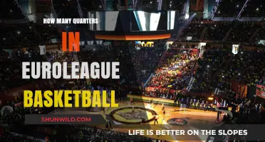 Exploring Quarters in Euroleague Basketball