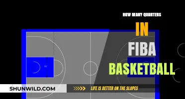Exploring FIBA Basketball: The Quarters Explained