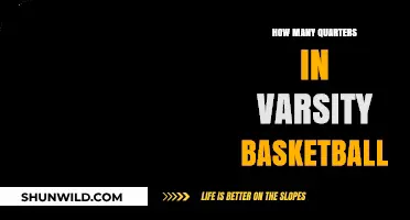 Exploring Varsity Basketball: The Quarters Explained