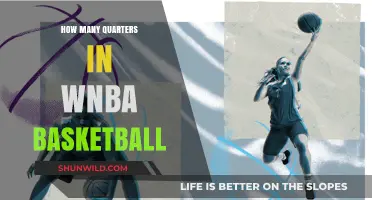 WNBA Basketball: Understanding the Quarters