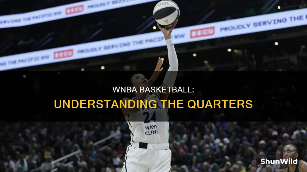 how many quarters in wnba basketball