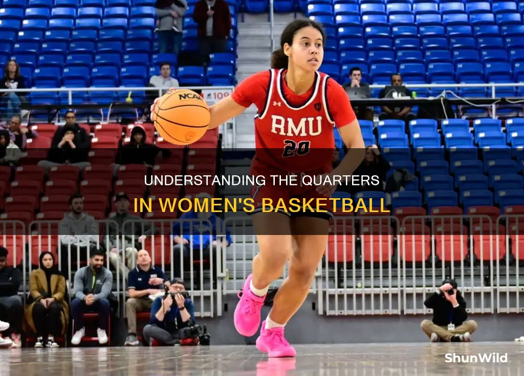how many quarters in womens basketball