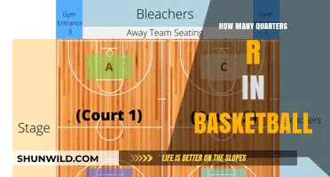 The Basketball Game Quarters Explained