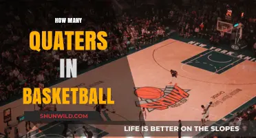 Understanding Basketball Quarters: How Many?