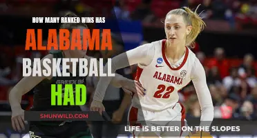 Alabama Basketball's Ranked Wins: Impressive Record and History