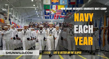 Annual Navy Boot Camp Graduation Numbers: How Many Recruits Succeed?