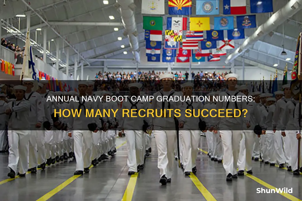 how many recruits graduate boot camp navy each year