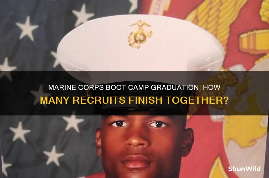 how many recruits graduate marine corps boot camp at once