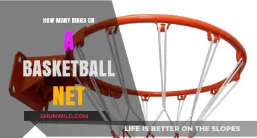 The Net's Rings: How Many and Why?