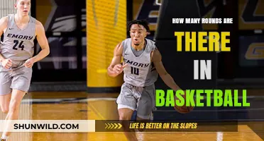 The Dynamic Rounds of Basketball Explained