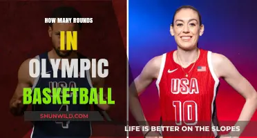 Olympic Basketball: Rounds and Their Significance