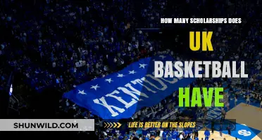 UK Basketball Scholarships: How Many and Who Gets Them?