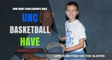 UNC Basketball Scholarships: How Many Are Available?