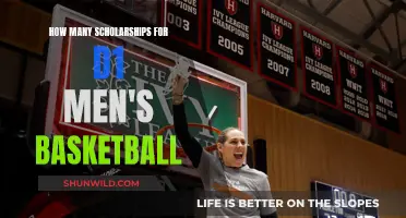 Unlocking D1 Men's Basketball Scholarships: How Many Are Available?