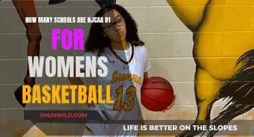 D1 Dreams: NJCAA Women's Basketball School Options