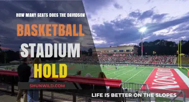 Stadium Secrets: Davidson Basketball Capacity Explored