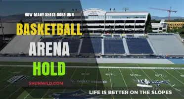 Wolf Pack Den: UNR's Basketball Arena Capacity