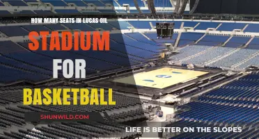 Lucas Oil Stadium's Basketball Court Seating Capacity Explored