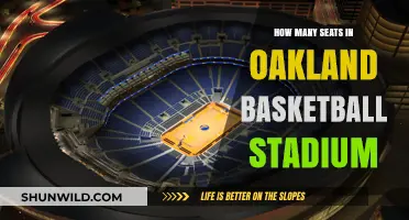 Exploring Oakland's Basketball Stadium Capacity