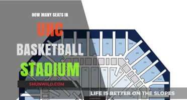 Dean Dome's Capacity: A Deep Dive