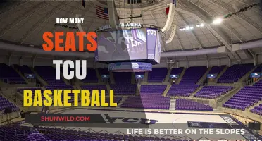 Exploring TCU Basketball Arena's Seating Capacity
