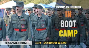 Understanding Semester Hours in Boot Camp: A Comprehensive Breakdown