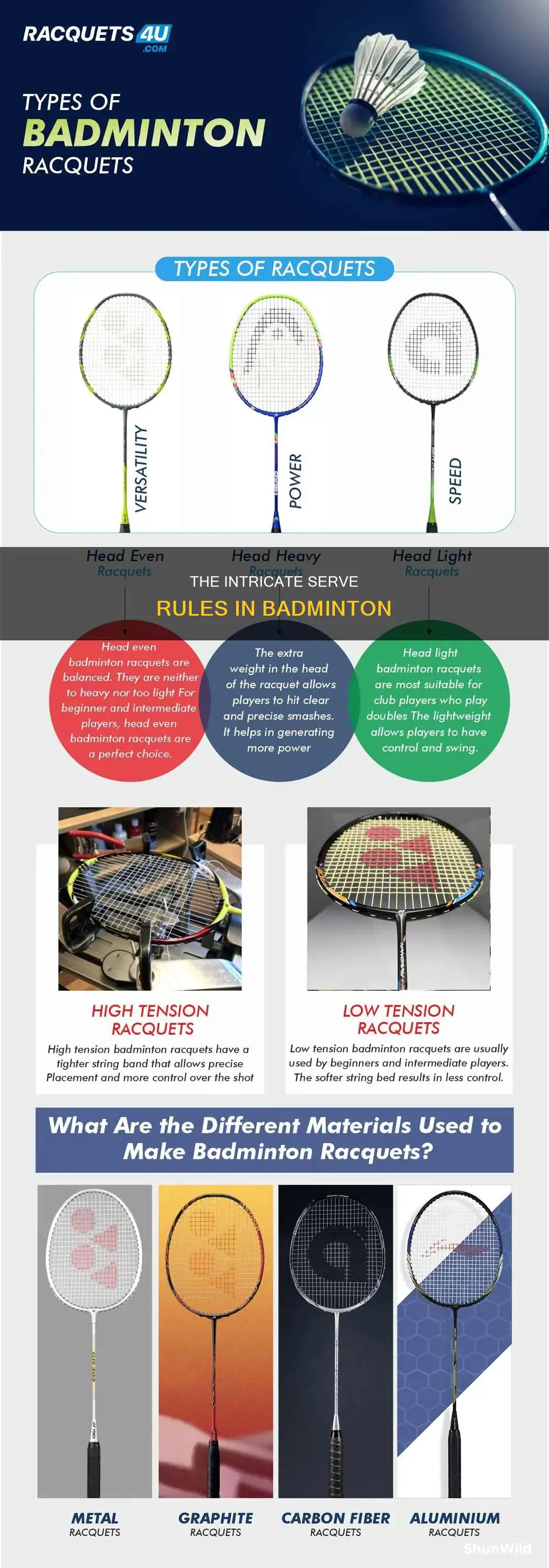 how many serves are there in badminton