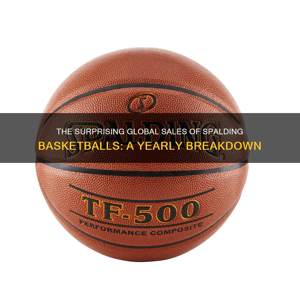 how many spalding basketballs are sold each year