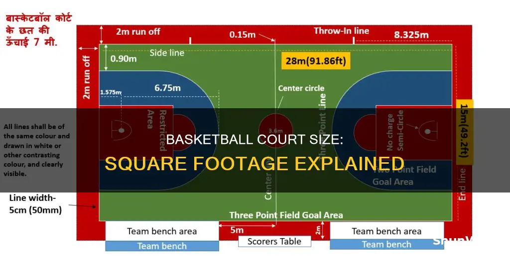 how many square feet is a basketball coury