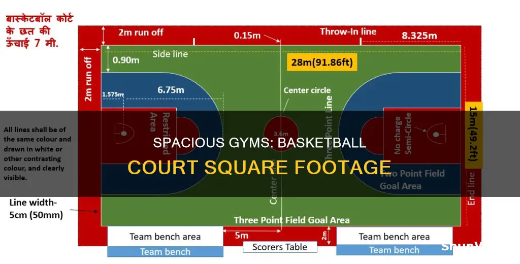 how many square feet is a basketball gym
