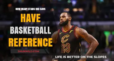 Cavaliers' Star-Studded History: A Basketball Reference