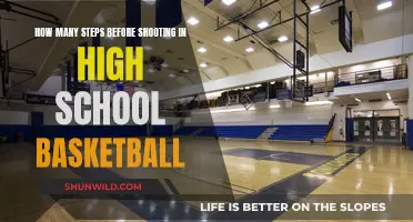 Mastering the Art of Shooting in High School Basketball