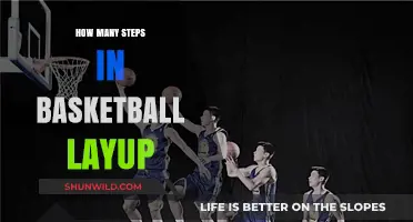 Mastering the Layup: Steps to Success in Basketball