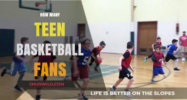 Basketball's Teen Fan Base: How Many?