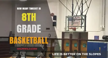 Understanding 8th Grade Basketball: Timeouts and Strategies