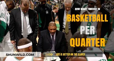Understanding Basketball Timeouts: How Many Per Quarter?