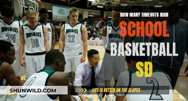 Timeouts in High School Basketball: How Many Are Allowed?