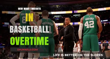Timeouts in Overtime: How Many Are Allowed in Basketball?