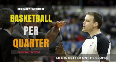 Understanding Timeouts in Basketball: How Many Per Quarter?